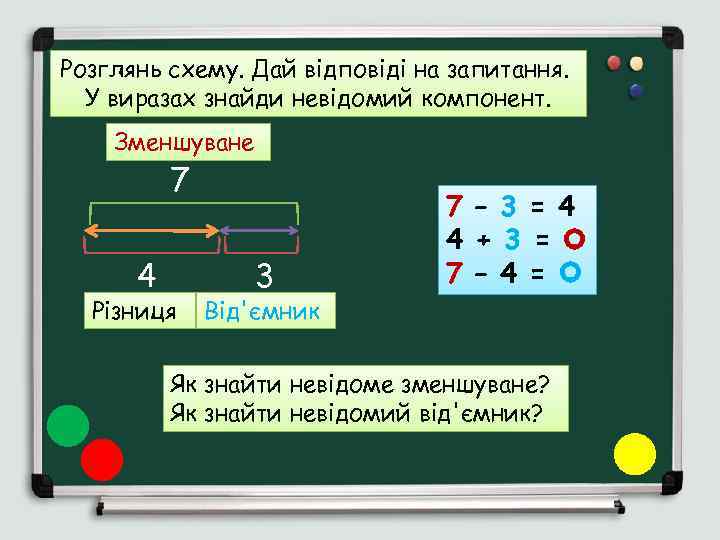 Розглянь схему. Дай відповіді на запитання. У виразах знайди невідомий компонент. Зменшуване 7 4