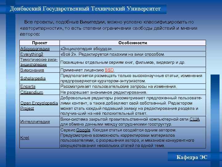 Донбасский Государственный Технический Университет Все проекты, подобные Википедии, можно условно классифицировать по «авторитарности» ,