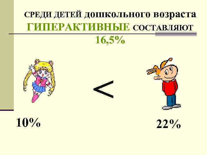 дошкольного возраста ГИПЕРАКТИВНЫЕ СОСТАВЛЯЮТ 16, 5% СРЕДИ ДЕТЕЙ < 10% 22% 