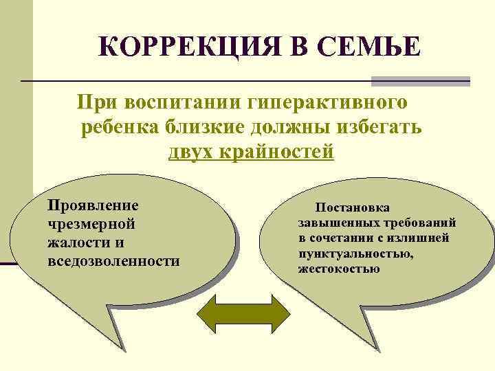 КОРРЕКЦИЯ В СЕМЬЕ При воспитании гиперактивного ребенка близкие должны избегать двух крайностей Проявление чрезмерной