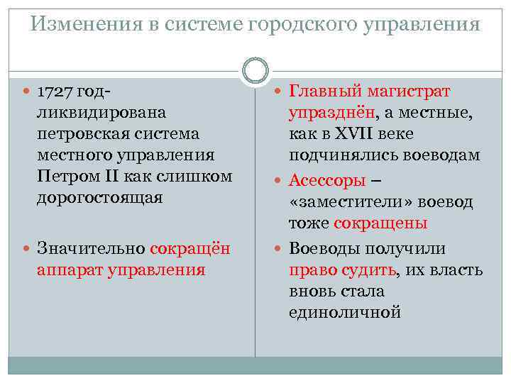 Изменения в системе городского управления 1727 год- ликвидирована петровская система местного управления Петром II
