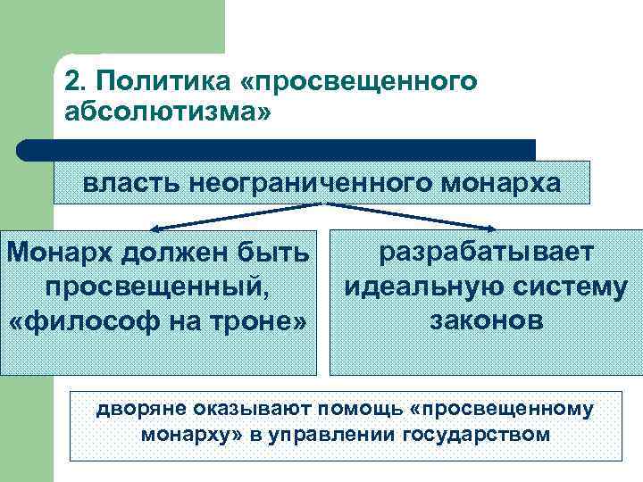 2. Политика «просвещенного абсолютизма» власть неограниченного монарха Монарх должен быть просвещенный, «философ на троне»