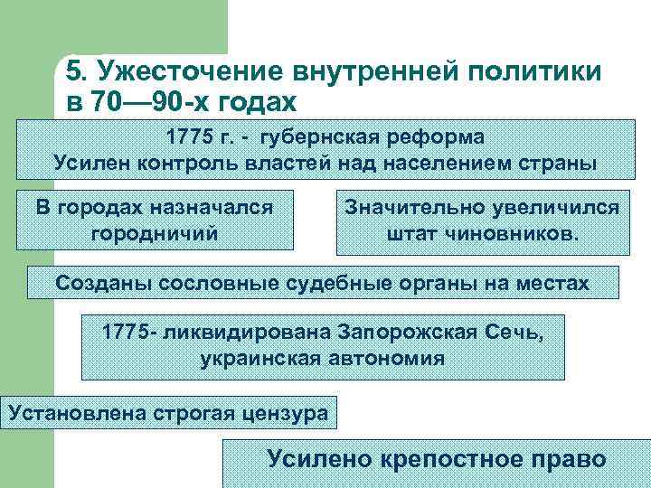 5. Ужесточение внутренней политики в 70— 90 -х годах 1775 г. - губернская реформа