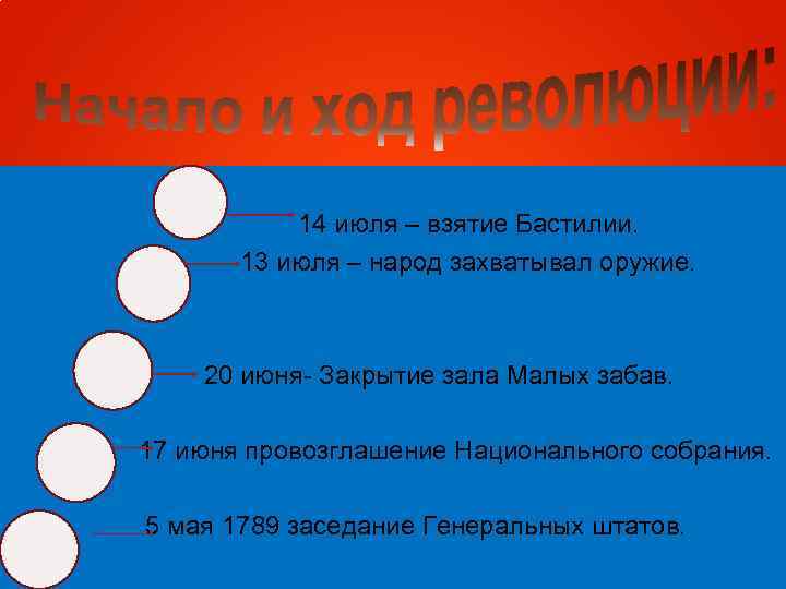 14 июля – взятие Бастилии. 13 июля – народ захватывал оружие. 20 июня- Закрытие