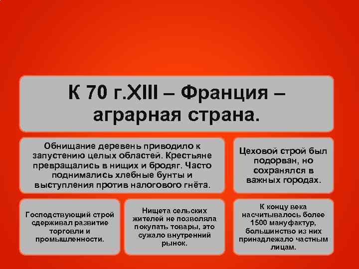 К 70 г. XIII – Франция – аграрная страна. Обнищание деревень приводило к запустению