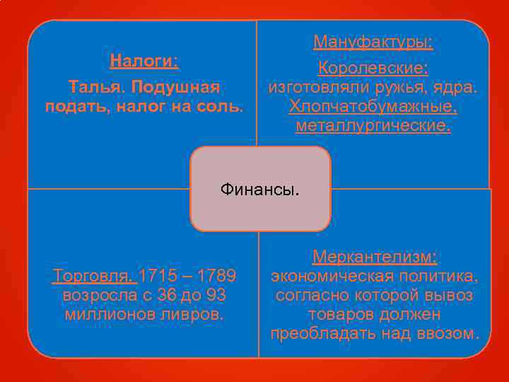 Налоги: Талья. Подушная подать, налог на соль. Мануфактуры: Королевские: изготовляли ружья, ядра. Хлопчатобумажные, металлургические.
