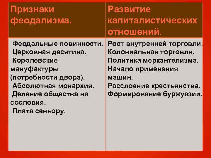 Признаки феодализма. Развитие капиталистических отношений. Феодальные повинности. Церковная десятина. Королевские мануфактуры (потребности двора). Абсолютная