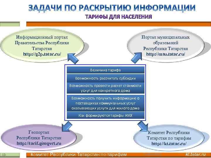 Информационный портал Правительства Республики Татарстан http: //g 2 p. tatar. ru/ Портал муниципальных образований
