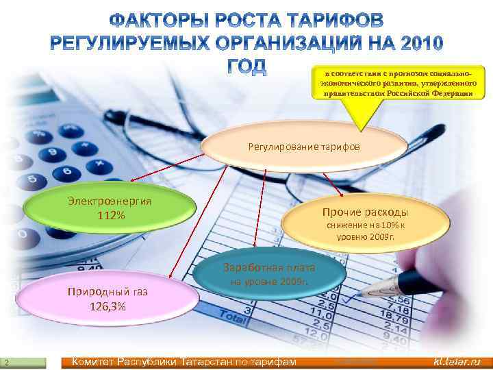 в соответствии с прогнозом социальноэкономического развития, утвержденного правительством Российской Федерации Регулирование тарифов Электроэнергия 112%
