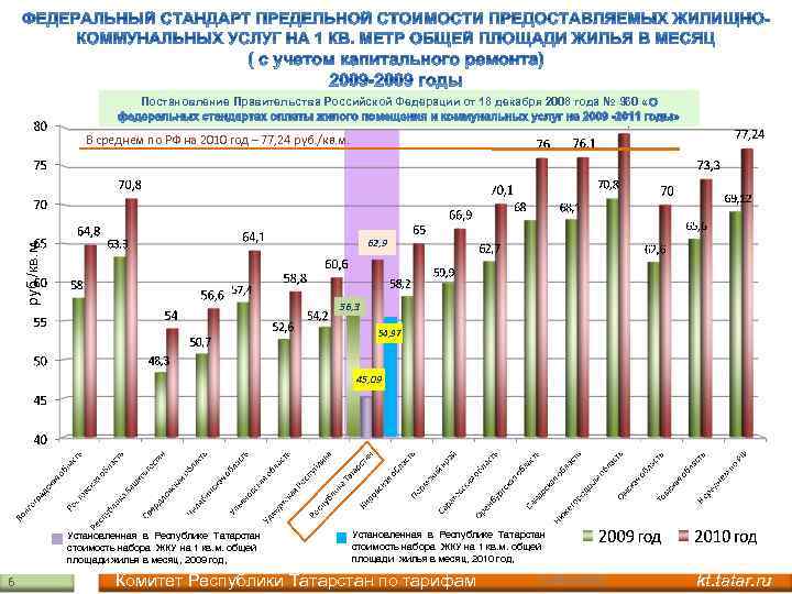 Постановление Правительства Российской Федерации от 18 декабря 2008 года № 960 « В среднем