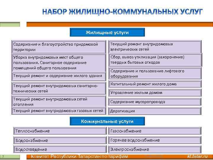 Выберите лишнее виды проектов по доминирующей роли обучающихся поисковый ролевой информационный