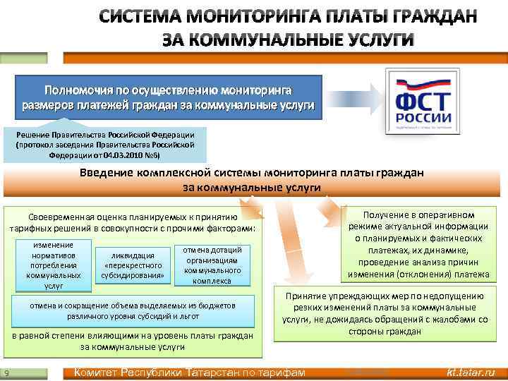 СИСТЕМА МОНИТОРИНГА ПЛАТЫ ГРАЖДАН ЗА КОММУНАЛЬНЫЕ УСЛУГИ Полномочия по осуществлению мониторинга размеров платежей граждан