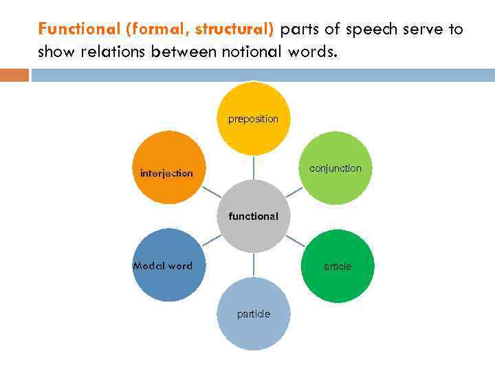 Part of speech презентация