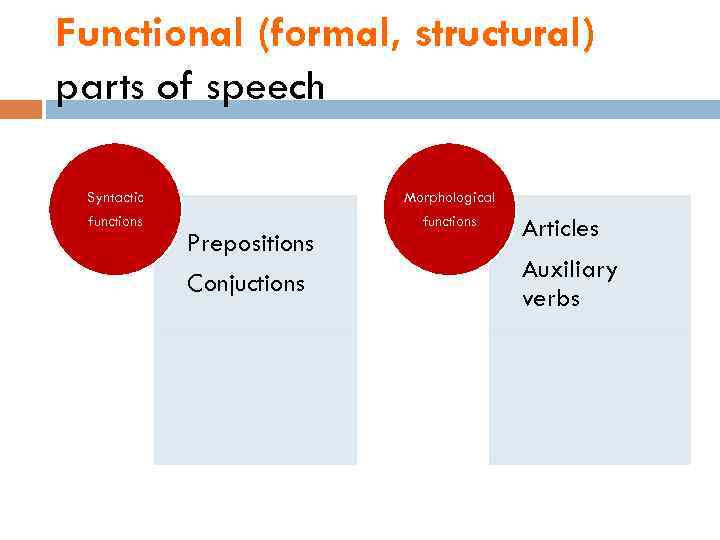 Functional (formal, structural) parts of speech Syntactic Morphological functions Prepositions Conjuctions Articles Auxiliary verbs