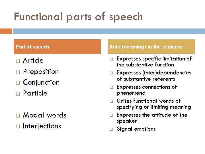 Function words. Functional Parts of Speech. Notional Parts of Speech. Major Parts of Speech. Notional and Structural Parts of Speech..