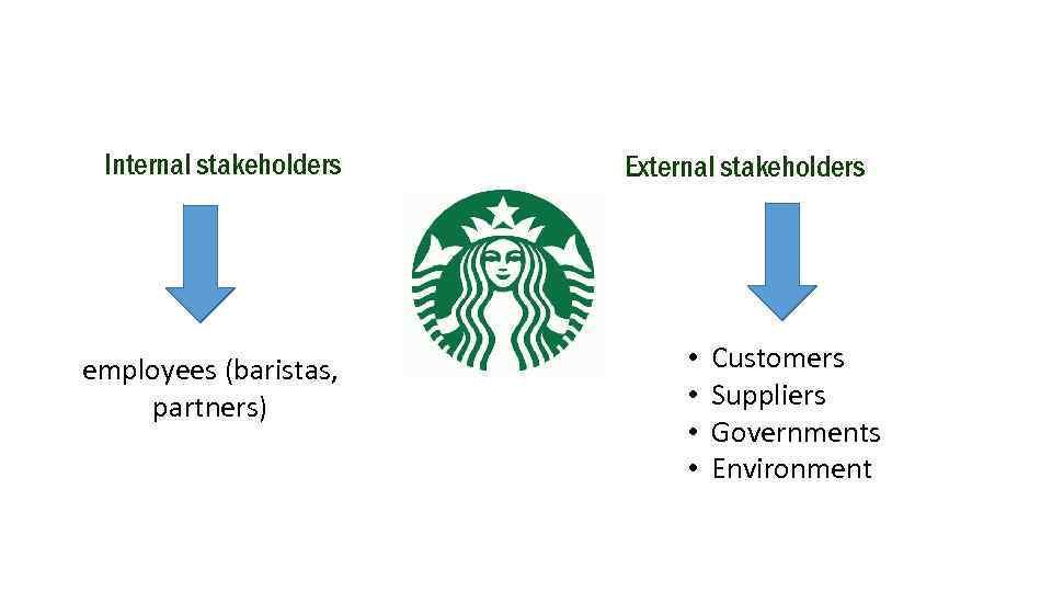 Internal stakeholders employees (baristas, partners) External stakeholders • • Customers Suppliers Governments Environment 