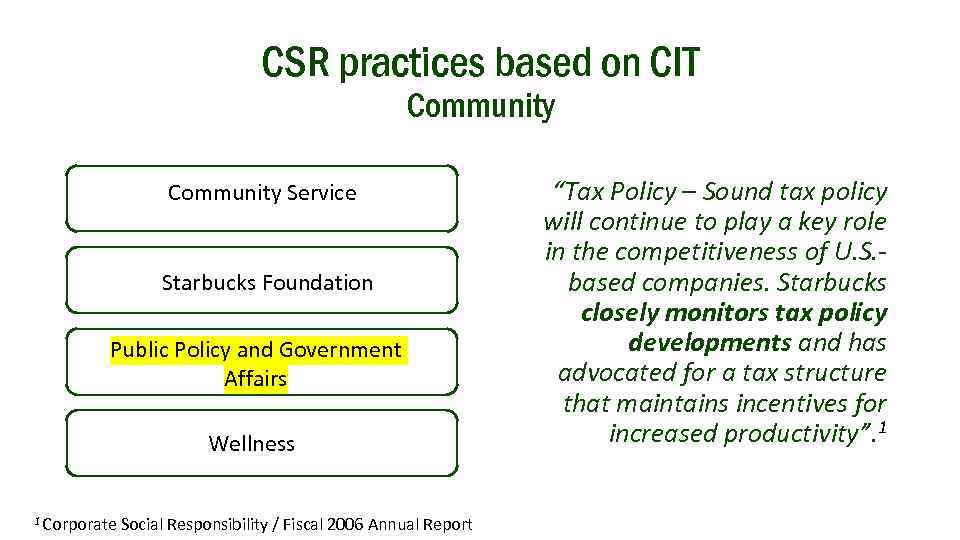 CSR practices based on CIT Community Service Starbucks Foundation Public Policy and Government Affairs