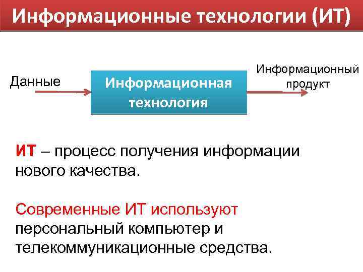 Информационные технологии (ИТ) Данные Информационная технология Информационный продукт ИТ – процесс получения информации нового