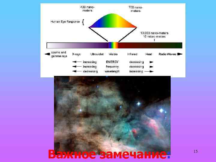 Важное замечание: 15 