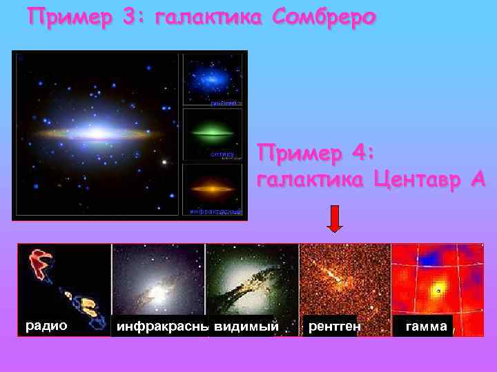 Пример 3: галактика Сомбреро Рентген рентген оптика Пример 4: галактика Центавр А инфракрасный радио