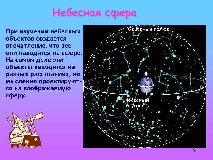 Небесная сфера При изучении небесных объектов создается впечатление, что все они находятся на сфере.