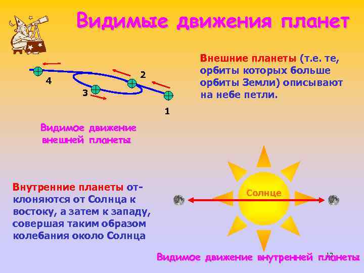 Увидеть движение. Видимое движение планет. Видимое движение планеты происходит?. Видимый путь планет. Видимое движение планет и солнца.