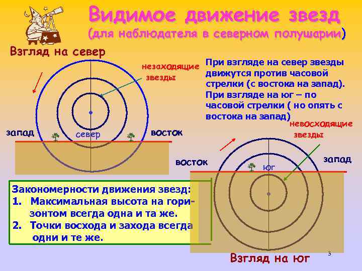 Увидеть движение