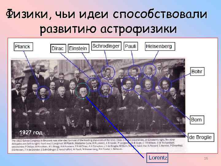 Физики, чьи идеи способствовали развитию астрофизики 1927 год Lorentz 16 