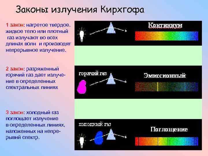 Законы излучения презентация