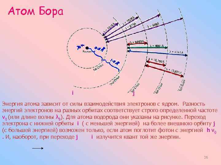 Атом Бора i j Энергия атома зависит от силы взаимодействия электронов с ядром. Разность