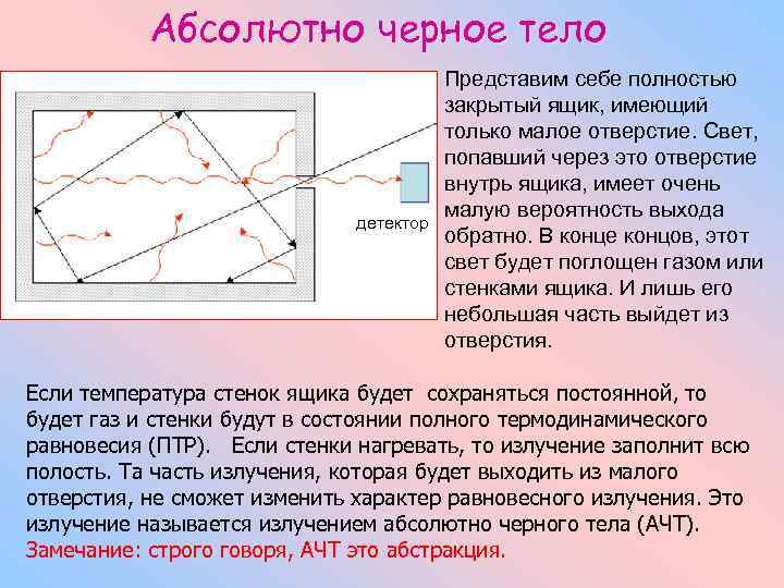 Абсолютно черное тело детектор Представим себе полностью закрытый ящик, имеющий только малое отверстие. Свет,