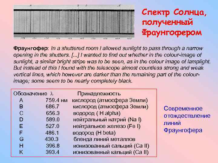 Спектр Солнца, полученный Фраунгофером Фраунгофер: In a shuttered room I allowed sunlight to pass