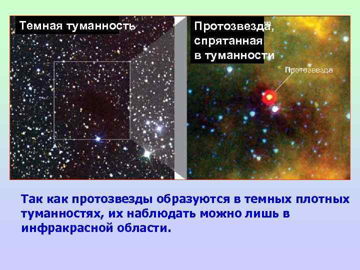 Темная туманность Протозвезда, спрятанная в туманности Протозвезда Так как протозвезды образуются в темных плотных