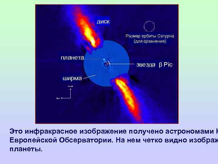 диск Размер орбиты Сатурна (для сравнения) планета звезда Pic ширма Это инфракрасное изображение получено