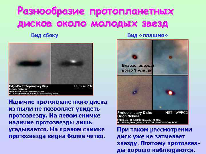 Разнообразие протопланетных дисков около молодых звезд Вид сбоку Вид «плашмя» Возраст звезды всего 1