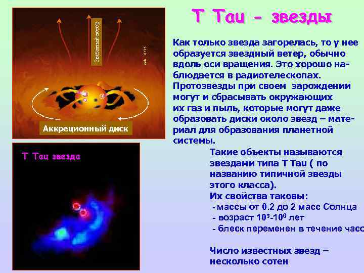 Звездный ветер Аккреционный диск T Tau звезда T Tau - звезды Как только звезда