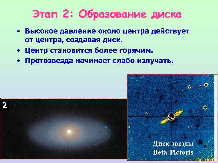 Этап 2: Образование диска • Высокое давление около центра действует от центра, создавая диск.