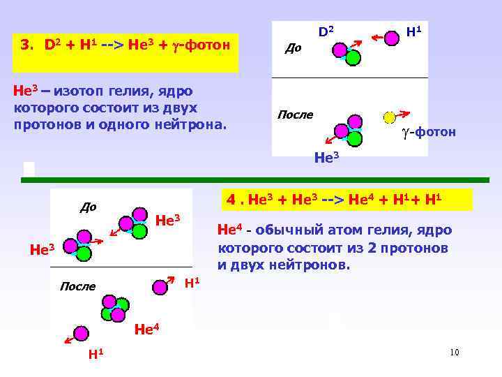 3. D 2 + H 1 --> He 3 + -фотон He 3 –