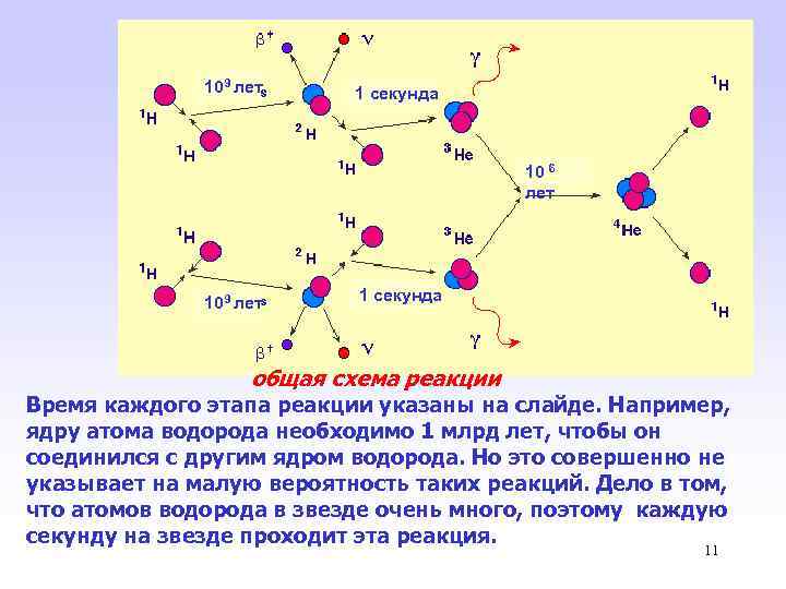 Какие условия необходимы для цепной ядерной реакции