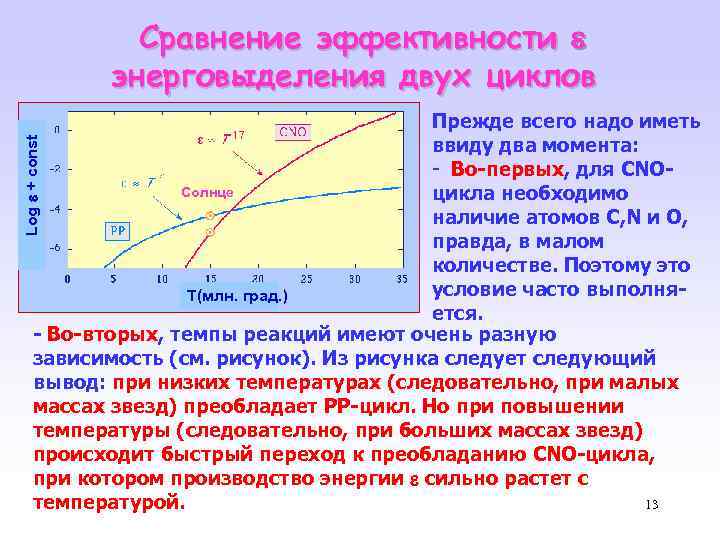 Сравнение эффективности энерговыделения двух циклов Log + const Прежде всего надо иметь ввиду два