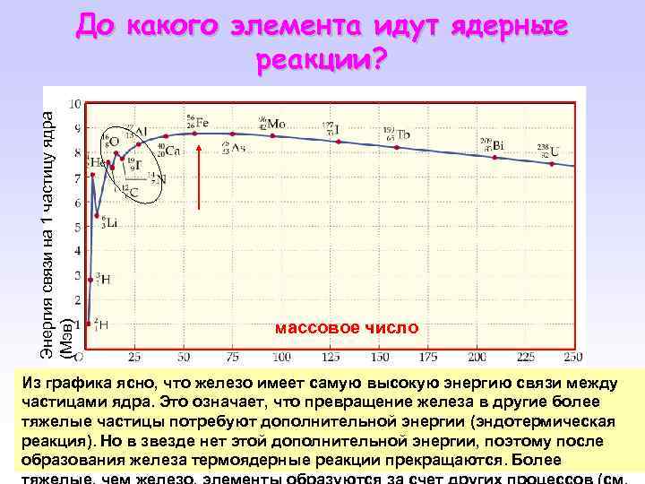 Энергия связи между частицами. Энергия связи ядра железа. Удельная энергия связи ядер таблица. Энергия связи Альфа частицы в ядре. У ядер каких элементов Удельная энергия связи наибольшая.