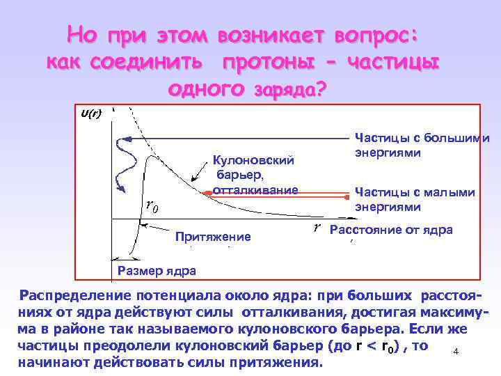 Но при этом возникает вопрос: как соединить протоны - частицы одного заряда? U(r) Кулоновский