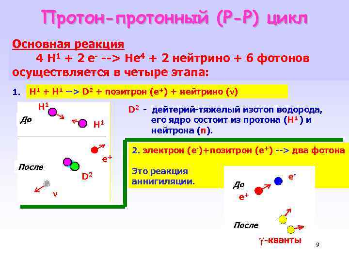 Протон протонный цикл. Схема реакций Протон-протонного цикла. Протон протонная реакция. Протон в ядерных реакциях. Термоядерные реакции Протон-протонный цикл.