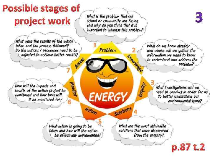 Possible stages of project work 1 2 7 3 6 4 5 p. 87