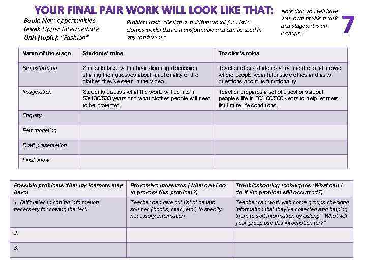 Book: New opportunities Level: Upper Intermediate Unit (topic): “Fashion” Problem task: “Design a multifunctional