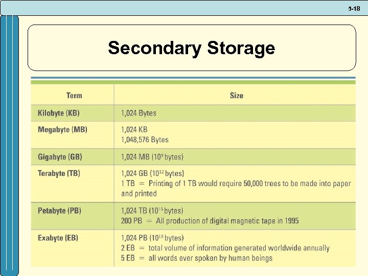 5 -18 Secondary Storage 