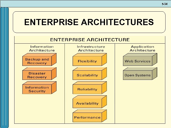 5 -34 ENTERPRISE ARCHITECTURES 