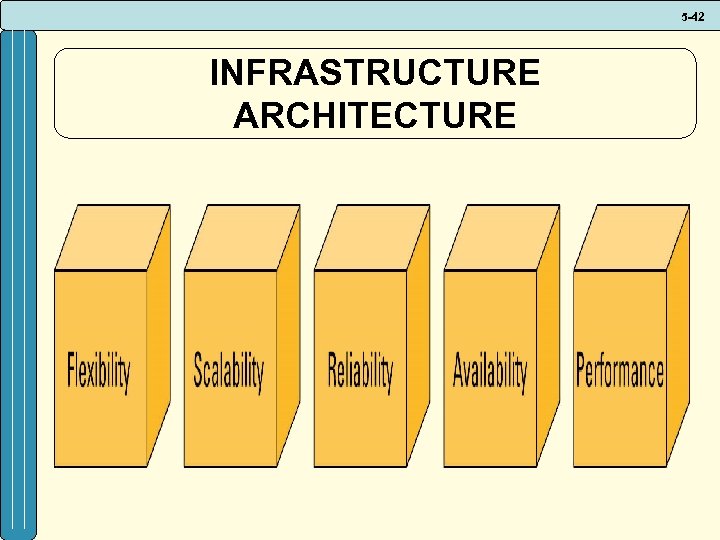 5 -42 INFRASTRUCTURE ARCHITECTURE 