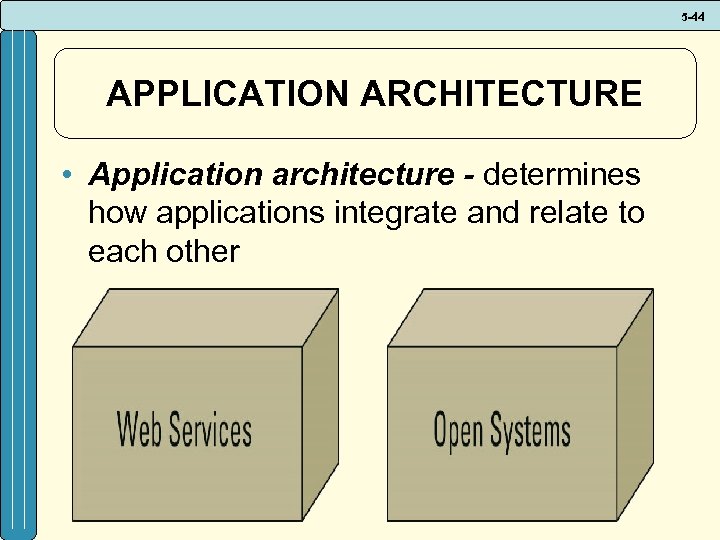 5 -44 APPLICATION ARCHITECTURE • Application architecture - determines how applications integrate and relate