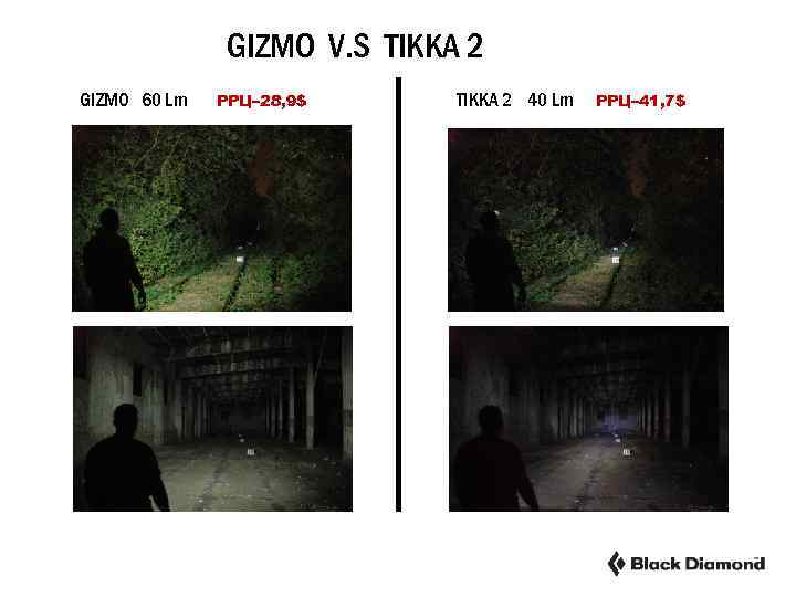 GIZMO V. S TIKKA 2 GIZMO 60 Lm РРЦ– 28, 9$ TIKKA 2 40